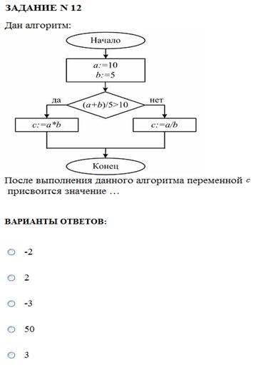 Дан алгоритм в виде блок схемы