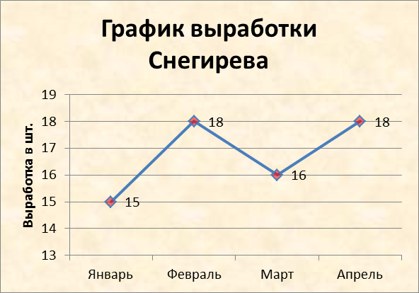 график выработки электроэнергии солнечными панелями. как построить график выработки продукции по сменам. выработка график. график выработки электроэнергии солнечными панелями. график выработки электроэнергии в мире.