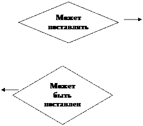 Схема полной звезды