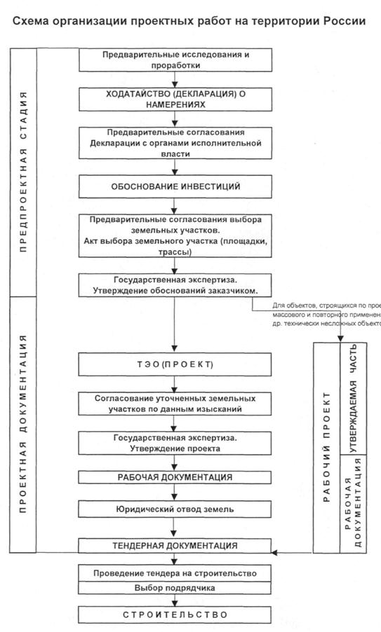 Государственной экспертизе подлежит проектная документация. Этапы прохождения экспертизы. Этапы государственной экспертизы. Этапы внутренней экспертизы. Этапы экспертизы проекта.