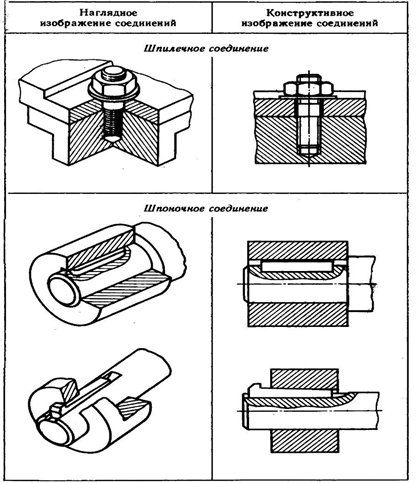 Схема соединения деталей