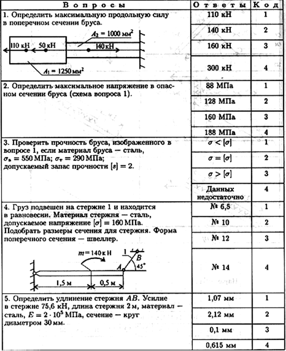 Как определить максимальный. Рассчитайте максимальную продольную силу в поперечном сечении бруса. максимальное напряжение в сечении бруса формула. определить величину продольной силы в сечении 1-1. нормальные силы и напряжения в поперечном сечении бруса.