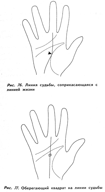 Линия судьбы конец. Линии судьбы. Линия жизни соприкасается с линией судьбы. Рыбка на конце линии жизни. Линия соединяет линию жизни и линию судьбы.