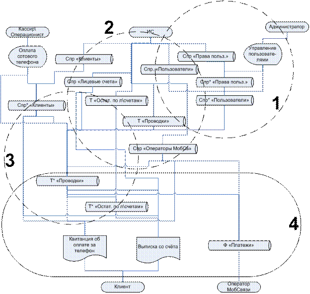 Информационная модель примеры. Компьютерная информационная модель. Модель задачи. Табличные информационные модели. Информационная модель примеры.