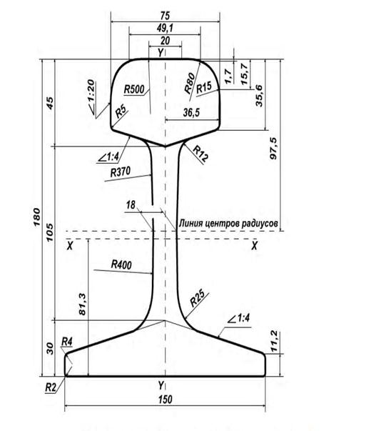 Головка рельсы размеры. Профиль рельса р75. Рельс р65 чертеж. Головка рельсы размеры. Головка рельсы размеры.