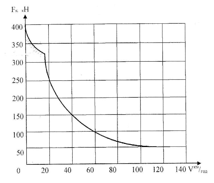правила тяговых расчетов для поездной работы