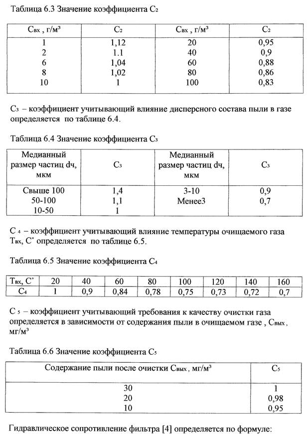 коэффициент выполнения плана продаж. нормативная снеговая нагрузка кн/м2. 129. коэффициент 140. кбм — коэффициент бонус-малус 2022.