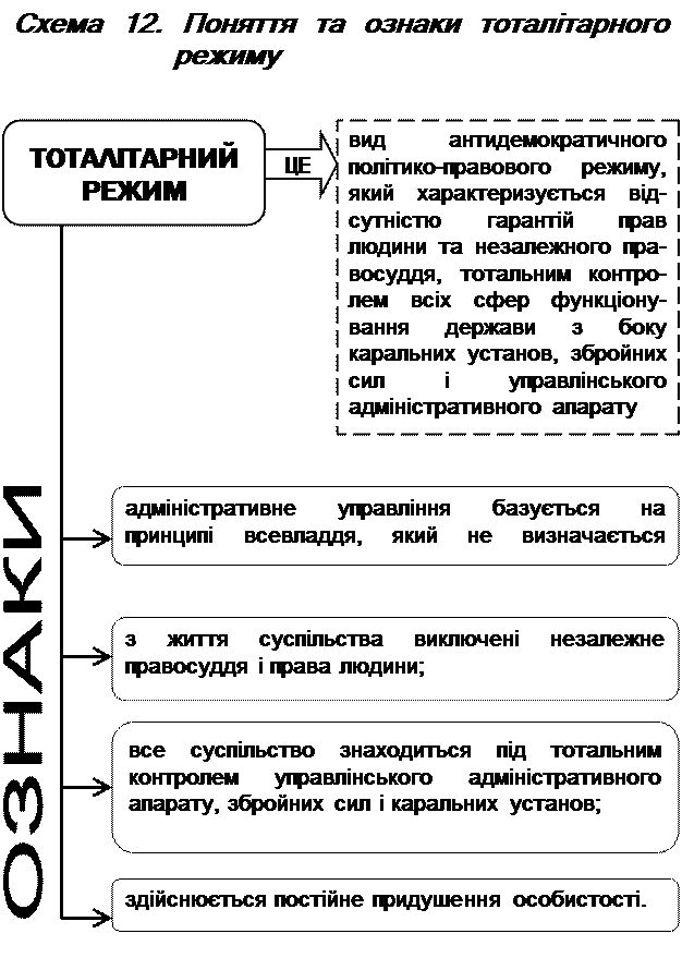 Визначення поняття. Визначення поняття