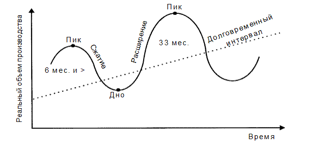 Короткий цикл. Цикл майсоценко. Цикл майсоценко. Кариопикнотического индекса. Энергетическая на основе цикла майсоценко.