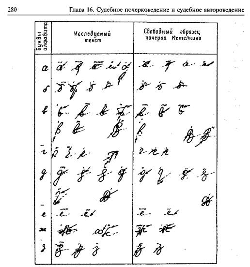 Исследование письма. Письменная речь речевая деятельность. Почерковедение это. Криминалистическое почерковедение. Криминалистическое почерковедение задачи.