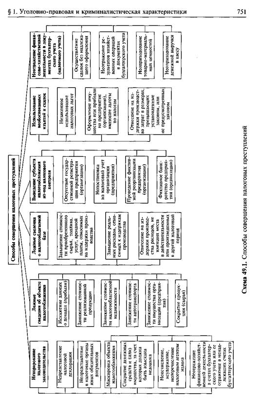 криминалистическая и уголовно правовая характеристики. криминалистическая и уголовно правовая характеристики. способы совершения мошенничества кратко. элементы характеристики мошенничества. уголовно-правовая характеристика преступлений.