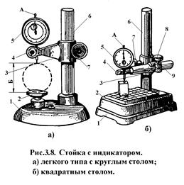 Что служит индикатором