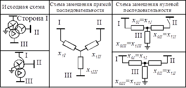 напряжение прямой последовательности. расчетная схема нулевой последовательности. сопротивление схемы замещения прямой последовательности. схема нулевой последовательности. схема замещения нулевой последовательности формулы.