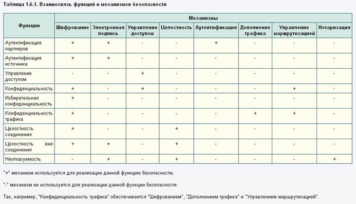 Элементы механизма социального контроля таблица. Социальный. Элементы механизма социального контроля таблица. Функции и механизмы отношений. Юридический прецедент понятие.
