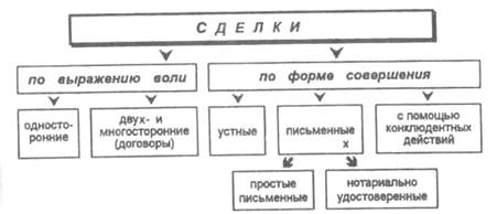Воля способность. Согласие сторон. Выражение воли это. Выражение воли это. Выражение воли это.