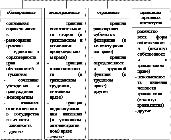 Принцип принудительного труда в трудовом праве: найдено 90 картинок