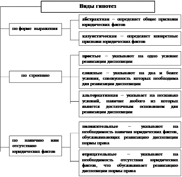 Виды сроков в гражданском праве их классификация