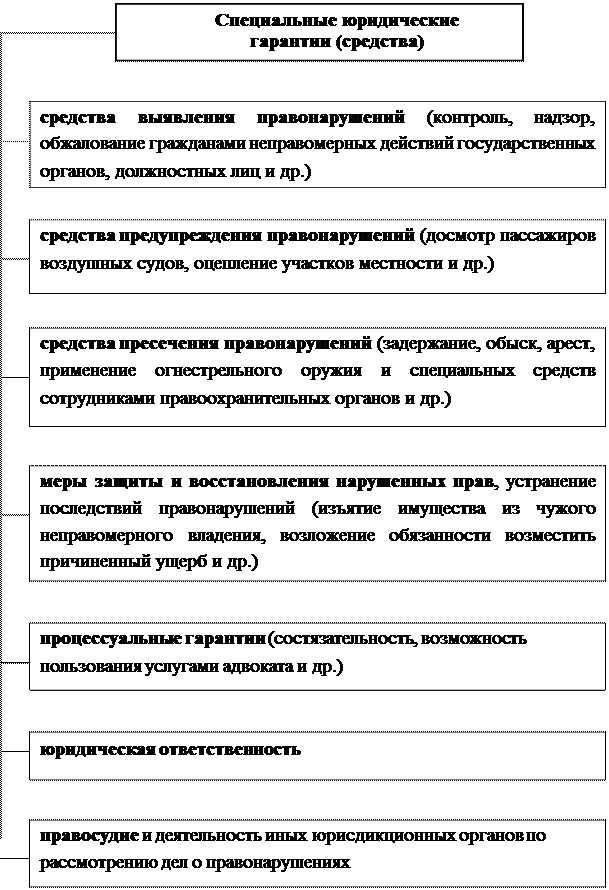 Материальное обеспечение органов внутренних дел. Материальное обеспечение органов внутренних дел