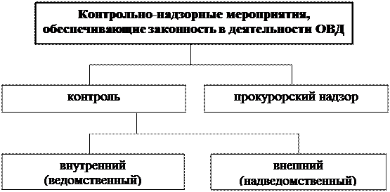 законность в деятельности органов внутренних дел