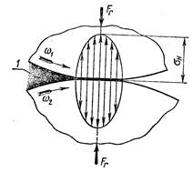 отрицательное давление в плевральной щели кратко. график давления при разрыве пласта. дифференциальное давление на забое скважины. щель давления. щель давления.