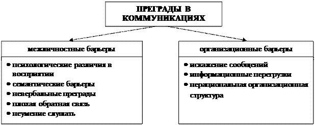 Тип преграды. Виды естественных препятствий. Компоненты речевого тракта. Заполнение проемов в противопожарных преградах. Тип преграды.