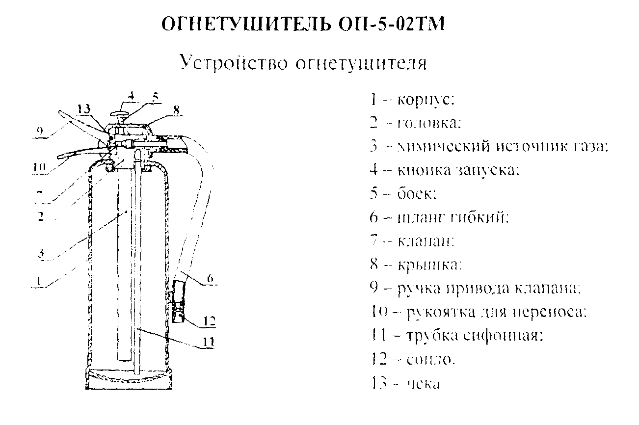 Схема газового огнетушителя