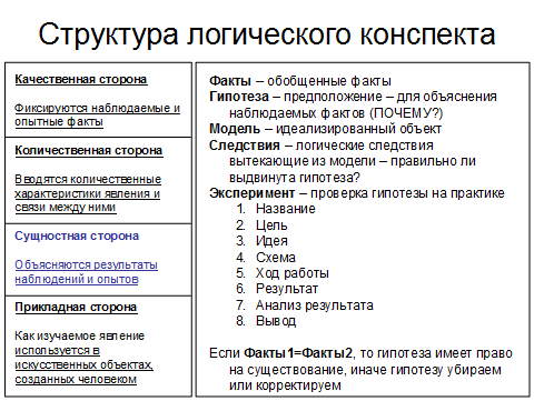 логика конспекты