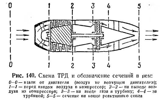 Уравнение энергии в компрессоре