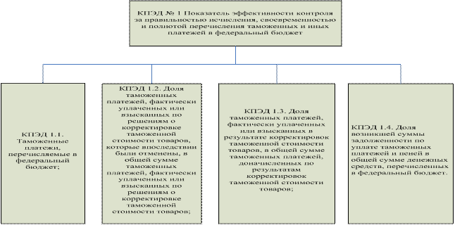 Совершенствование управления муниципальными органами