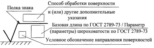 Дополнительные указания. Методы обработки поверхностей. Знак механической обработки на чертеже. Качество обработки на чертеже. Конспект структуры обозначения знаки шероховатости ГОСТ 2789-73.