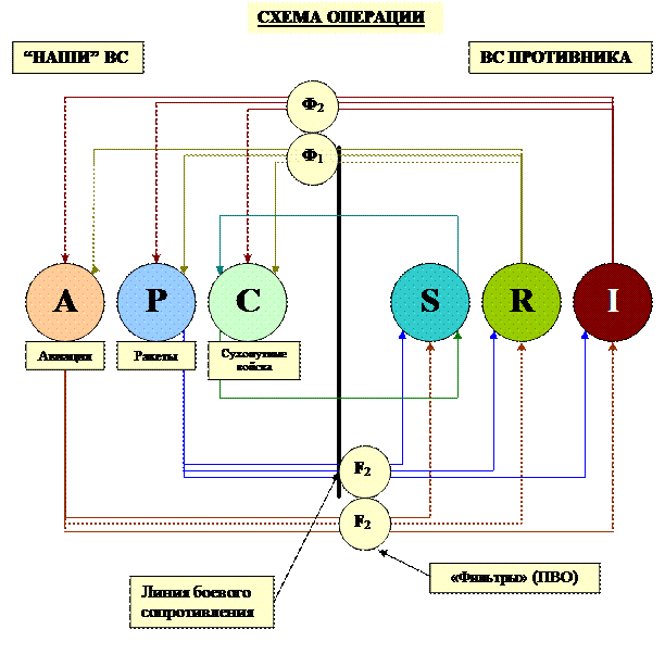 Схема предшествует