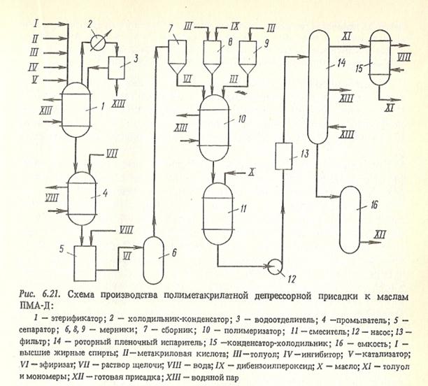 Отделение регенерации растворителей из растворов депарафинированного масла, гача