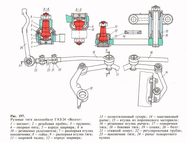 Гур газ 3110 устройство схема инструкция