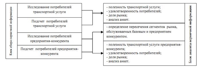 рынок услуг курсовая работа
