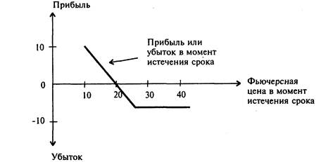 Статистика трейдера
