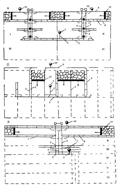разработки шахтного поля