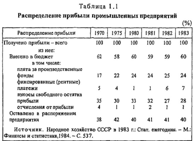 Таблица распределения прибыли. Схема распределения доходов предприятия. Таблица распределения доходов. Анализ распределения прибыли организации. Таблица характеристик распределений.