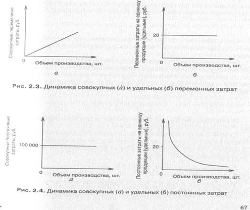 График совокупных и удельных постоянных затрат. Удельные переменные затраты график. График удельных издержек. - динамика совокупных и удельных переменных затрат\. График удельных затрат.