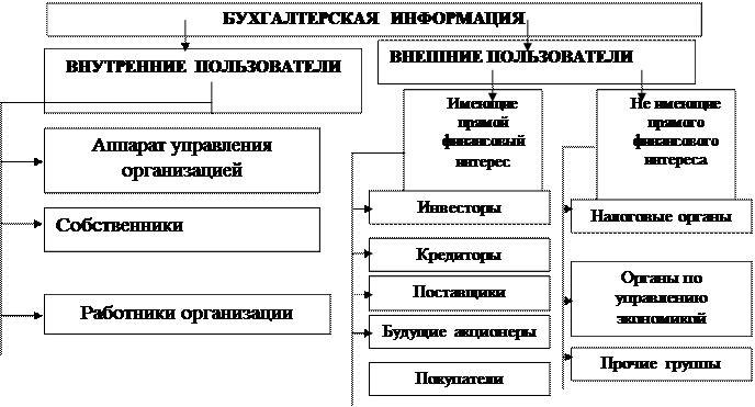 Внешние пользователи предприятия. Внешние пользователи предприятия