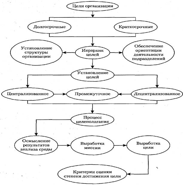долгосрочные цели предприятия. краткосрочные среднесрочные и долгосрочные цели примеры. среднесрочные цели организации. краткосрочные цели примеры.