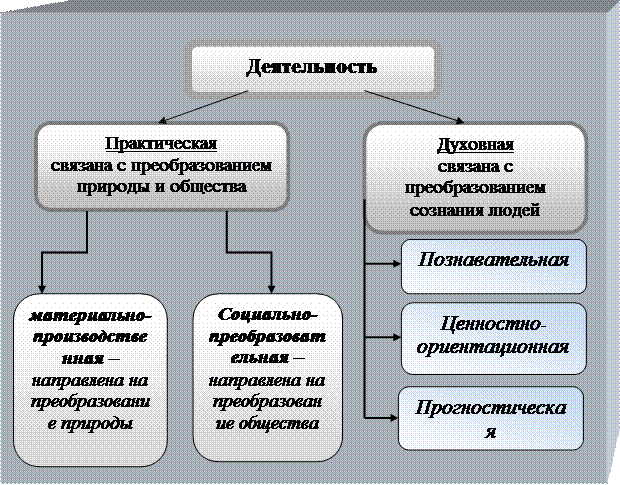 Преобразующая деятельность человека и технологии. 5 класс. Презентация. Технолог