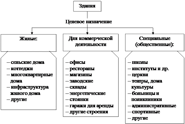 Способы классификации продукции. Фасетный метод классификации продовольственных товаров. иерархический метод классификации пример продовольственных товаров. схема классификации фасетным методом. пример методы классификации иерархический.
