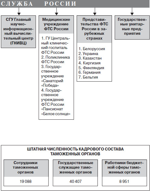 Структура фтс схема