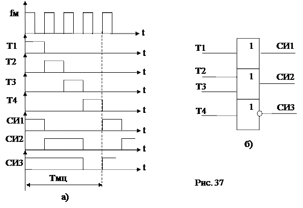 Си 1 схема. Задержка импульса на логических элементах. Задержка сигнала на логических элементах. Цепи задержки на логических элементах. Временных диаграмма логических элементов.