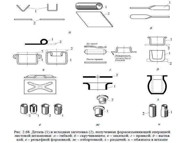 Штамповка схема
