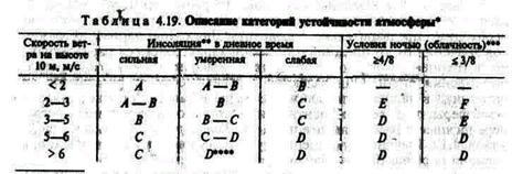 Правила поведения и действий населения при угрозе террористического акта