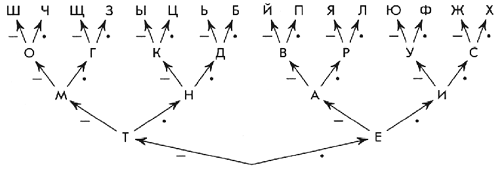 Схема азбуки морзе