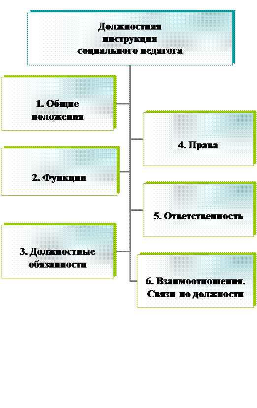 Должностная инструкция социального педагога 2023 Должностная инструкция социального педагога 2023