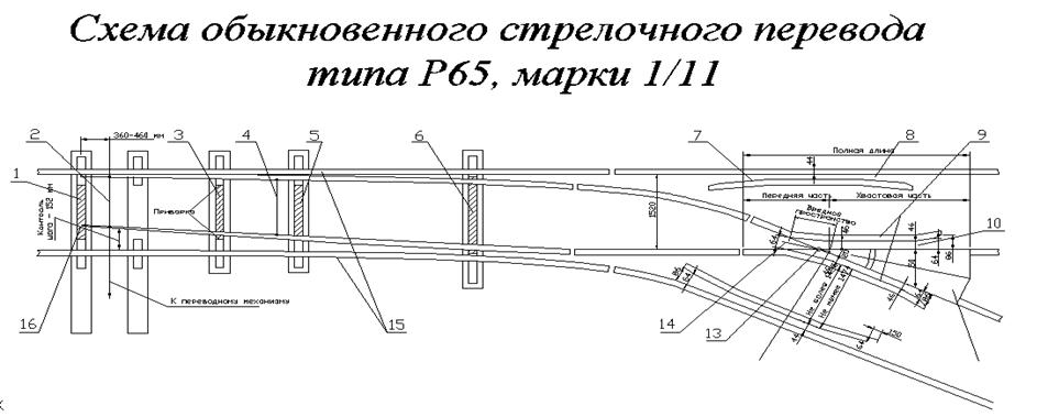 Стрелочный перевод в метро