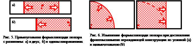 Площадь тушения ручных. Площадь пожара прямоугольной формы. прямоугольная форма развития пожара. формула площади тушения пожара прямоугольная форма. угловая площадь пожара формула.